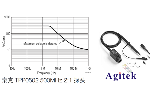 泰克示波器在電源環(huán)路響應(yīng)測試方案(圖2)