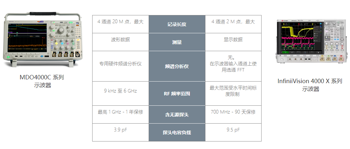 泰克示波器EMI一致性測(cè)試好助手(圖2)