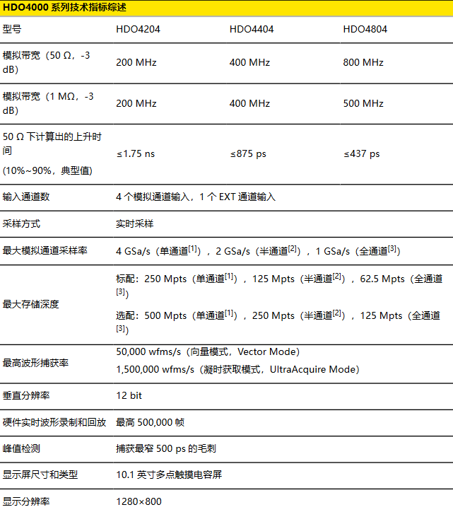 DHO4000系列數字示波器(圖3)