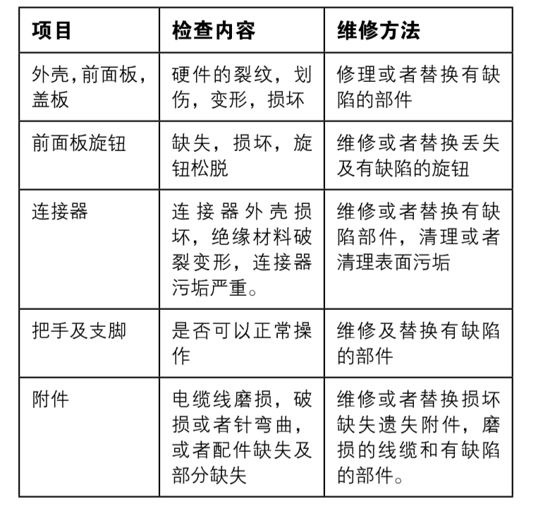 泰克示波器維護保養手冊(圖1)