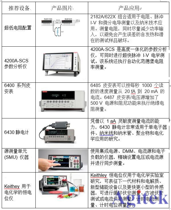 吉時利源表在材料科學(xué)的應(yīng)用(圖1)