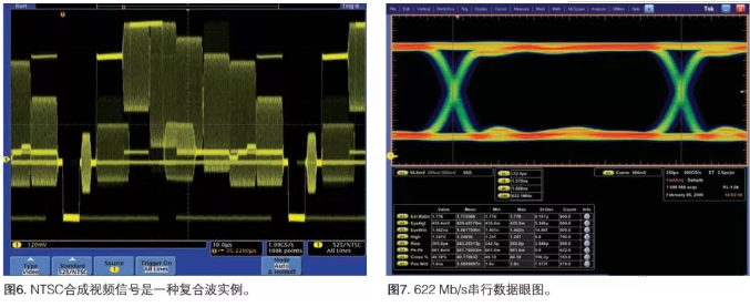 泰克示波器測試中波的類型有哪些(圖2)