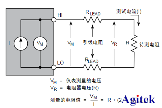 如何利用吉時(shí)利源表2460進(jìn)行大電流進(jìn)行低阻器件測量(圖4)