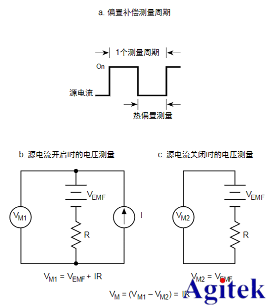 如何利用吉時(shí)利源表2460進(jìn)行大電流進(jìn)行低阻器件測量(圖6)