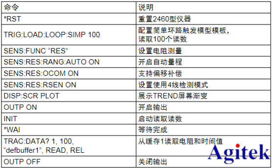 吉時(shí)利源表2460低阻器件測(cè)量步驟(圖4)