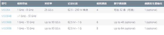 介紹中高端泰克示波器，歡迎體驗，讓您“演”見為實(圖9)