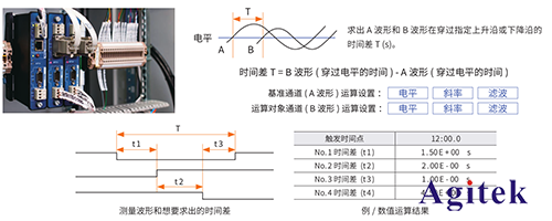 波形記錄儀的時間測量應(yīng)用(圖2)