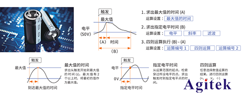 波形記錄儀的時間測量應(yīng)用(圖3)