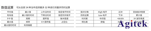 波形記錄儀的時間測量應(yīng)用(圖5)