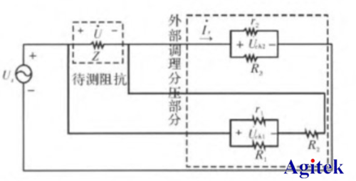 功率放大器基于LabVIEW壓電陶瓷阻抗測試(圖3)