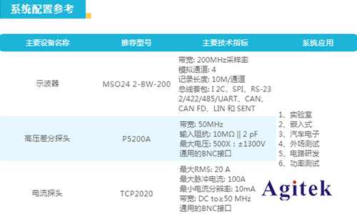 泰克新2系示波器在電機保護器上的測試應(yīng)用(圖3)