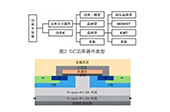 第三代半導體功率器件成長法則