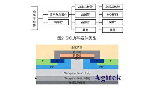 第三代半導體功率器件成長法則(圖1)