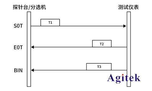 是德N9020B頻譜分析儀在射頻微波芯片測試中的應用(圖4)