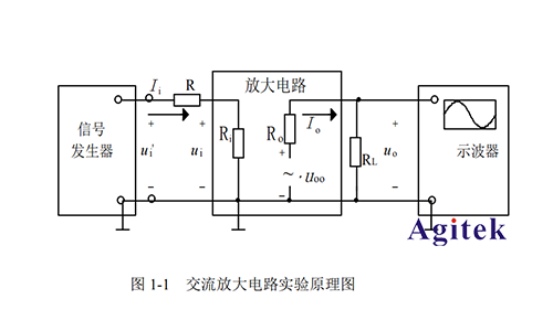 單級交流放大器的模電實驗原理(圖1)