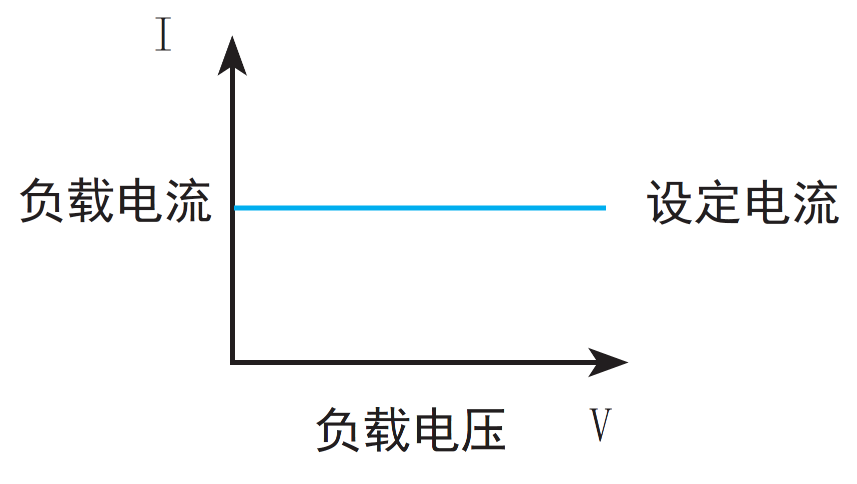 同惠TH8204可編程直流電子負(fù)載(圖1)