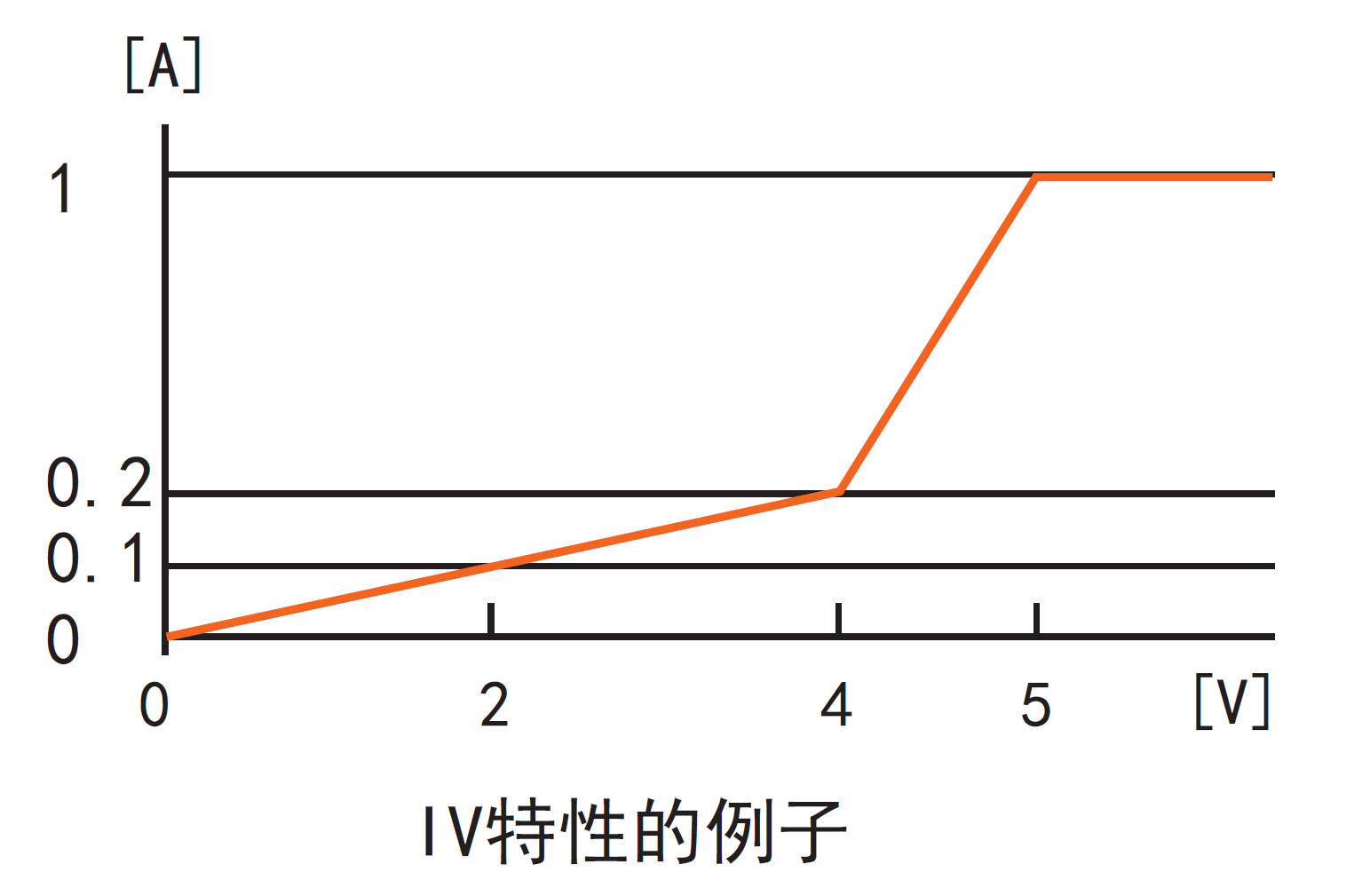 同惠TH8204可編程直流電子負(fù)載(圖3)