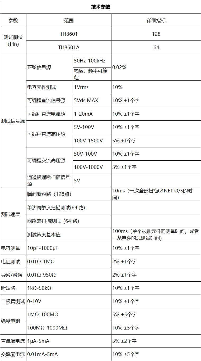 TH8601線材綜合測(cè)試儀(圖4)