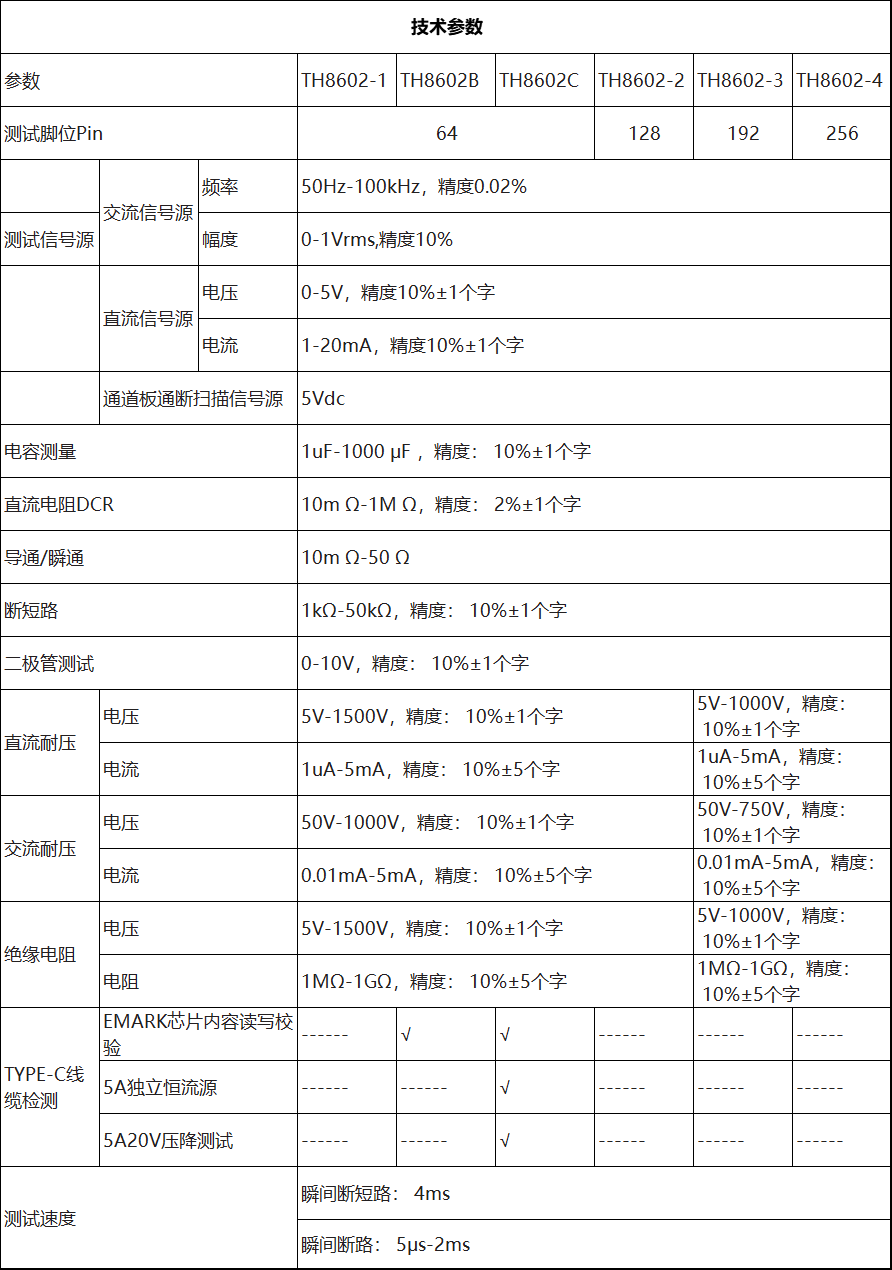 TH8602-2 線材綜合測試儀(圖4)