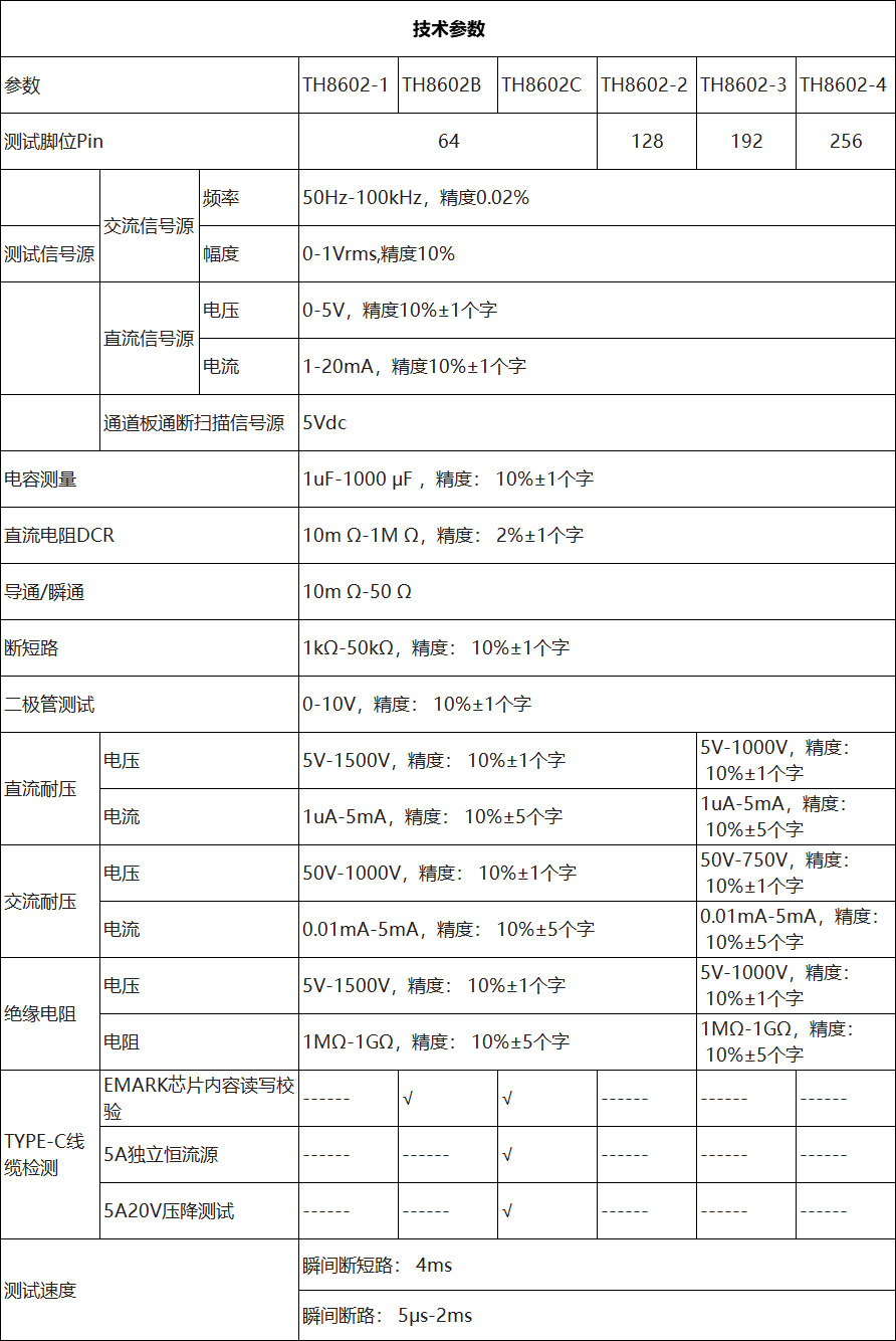 TH8602C 線材綜合測試儀(圖4)