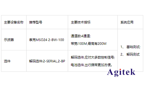 泰克MSO 2系示波器在汽車控制總線測試的應用(圖4)