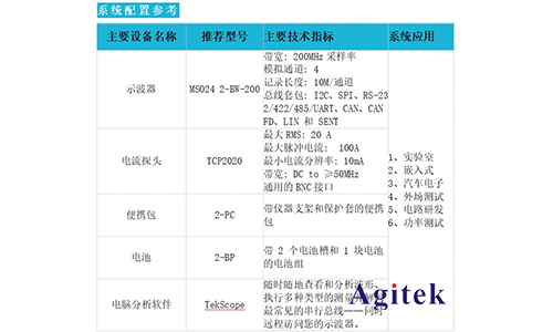 泰克MSO 2系示波器在電源管理芯片行業的應用(圖5)