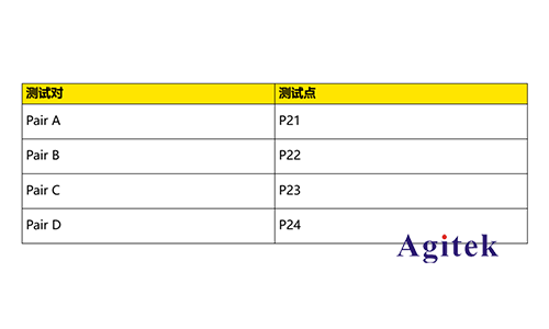 普源DS70000千兆以太網(wǎng)一致性分析測(cè)試方案(圖6)