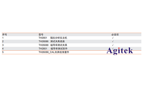 同惠TH2851在磁性元件測(cè)試的應(yīng)用(圖5)