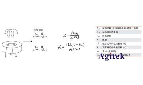 同惠TH2851在磁性元件測(cè)試的應(yīng)用(圖10)