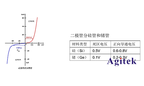 同惠TH199X高精度源表（SMU）快速測試半導(dǎo)體器件I/V特性(圖5)