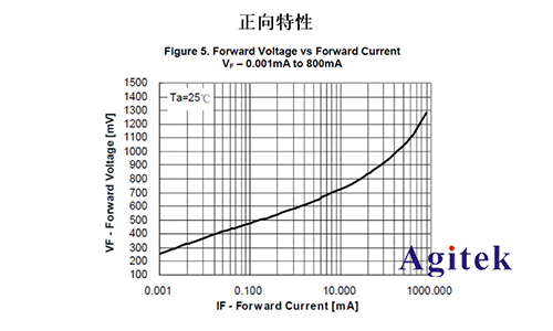 同惠TH199X高精度源表（SMU）快速測試半導(dǎo)體器件I/V特性(圖7)