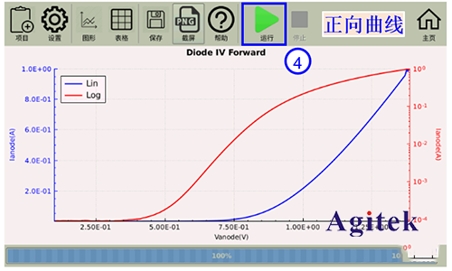 同惠TH199X高精度源表（SMU）快速測試半導(dǎo)體器件I/V特性(圖11)