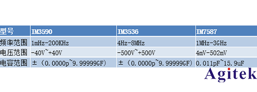 日置IM3536LCR測試儀在半導體器件測試中的解決方案(圖1)