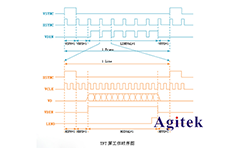 如何使用示波器解決LCD控制器調(diào)試難題