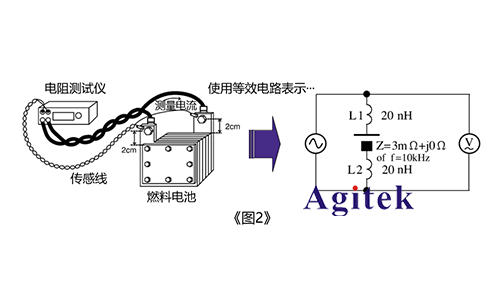 電阻測試儀怎樣準確的測量燃料電池的電阻值?(圖2)