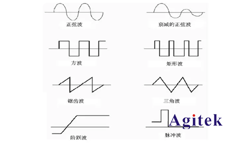 示波器可以測量什么波形(圖1)