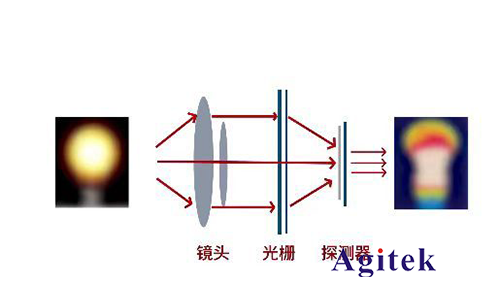 熱像儀如何準(zhǔn)確測(cè)溫？(圖1)