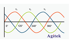 三相功率示波器上相量圖的使用分析