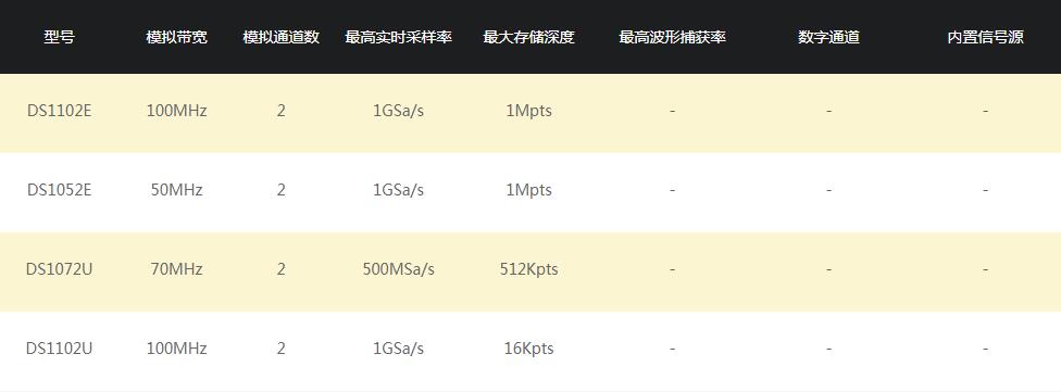 普源 DS1000E/U系列 數字示波器(圖5)