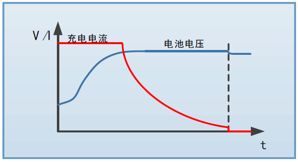 FTB9000系列大功率雙向可編程直流電源(圖7)