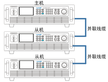 FTP9000系列大功率可編程直流電源(圖9)