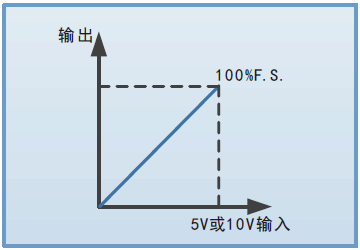 FTG系列組合式超大功率可編程直流電源(圖7)