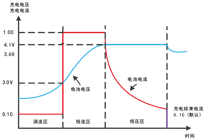 FTL系列可編程直流電源(圖2)