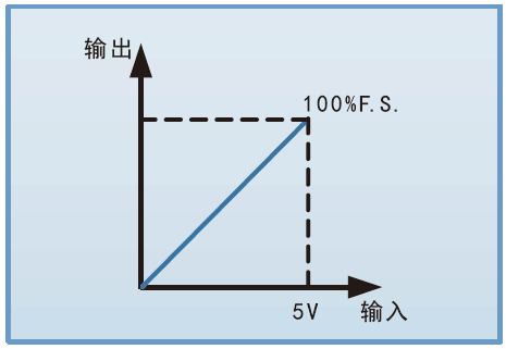 FTGK系列超大功率工業(yè)可編程直流電源(圖2)