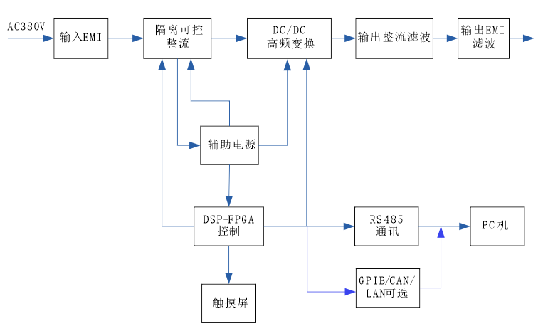 費(fèi)思FTD系列大功率高精度雙向直流電源(圖3)