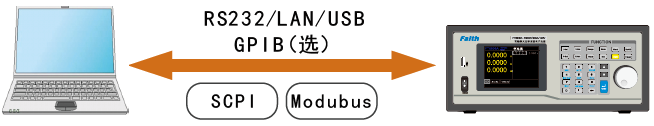 FT6800系列超大功率電子負載(圖9)