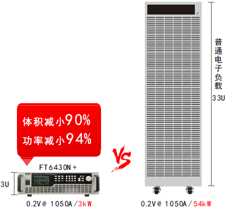 FT超低電壓大電流直流電子負載系列(圖2)