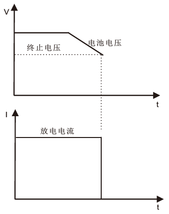 FT6300A系列單通道電子負載(圖10)