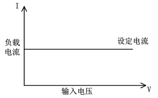 FT6110系列可編程多通道電子負載陣列(圖1)