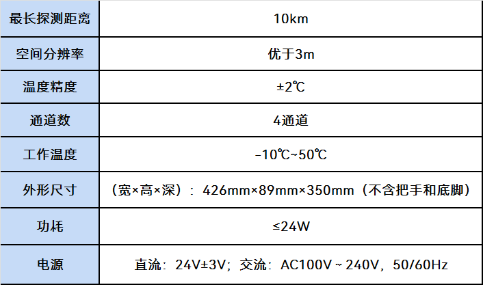 6271B光纖溫度分布測(cè)試儀(圖1)